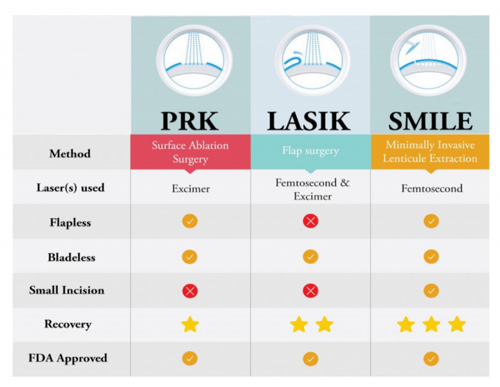 Eye LASIK Surgery Malaysia | Sunway Specialist Centre Damansara